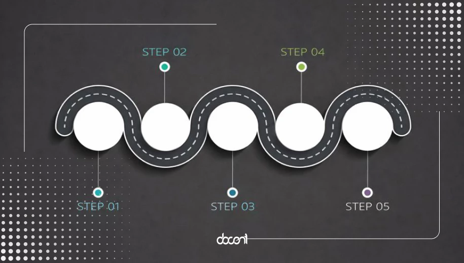 نقشه سفر مشتری